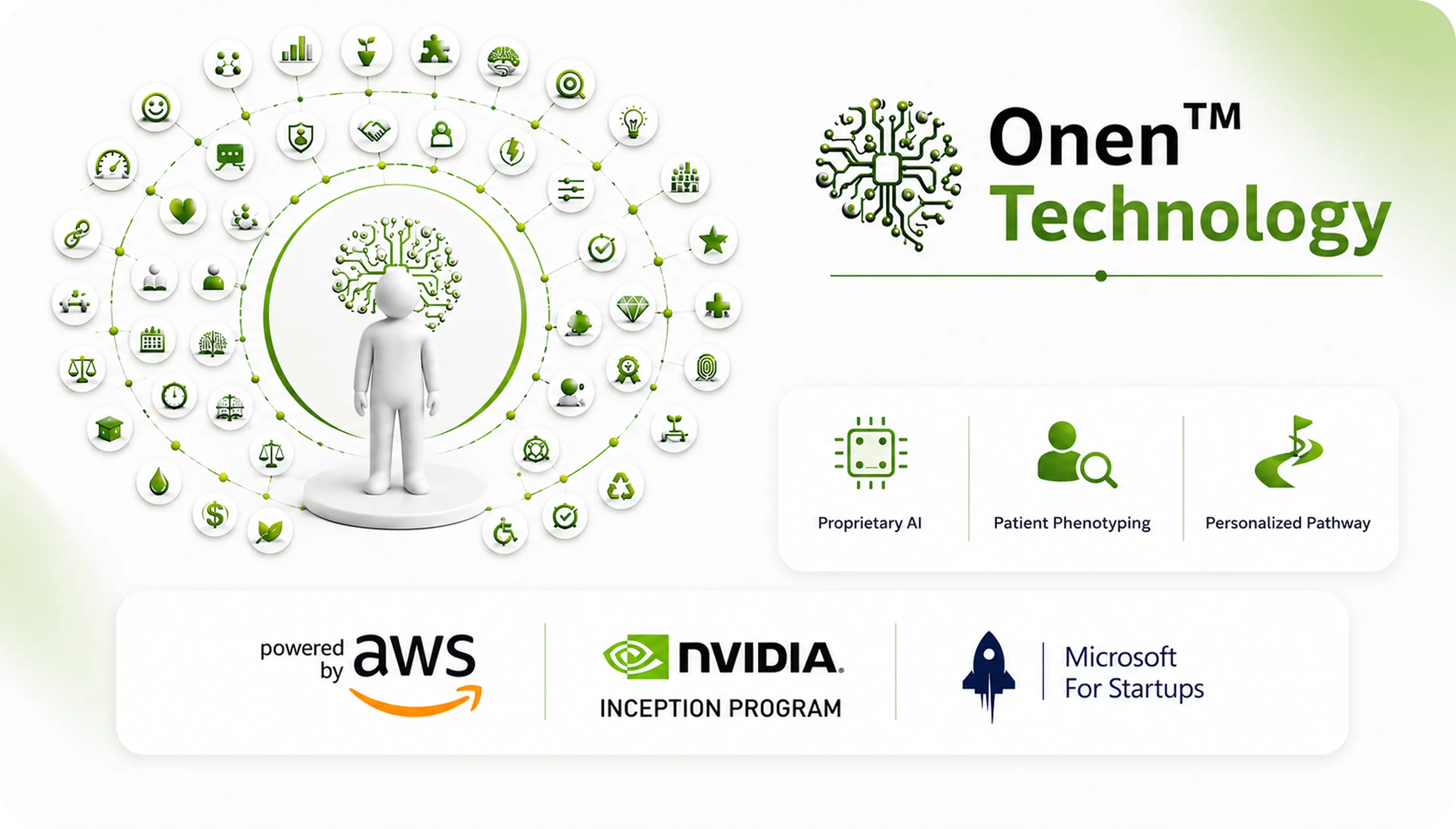 Onen Technology